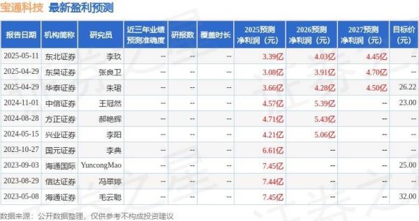 炒股杠杆配资 宝通科技：5月13日接受机构调研，东北证券、大家资产管理等多家机构参与